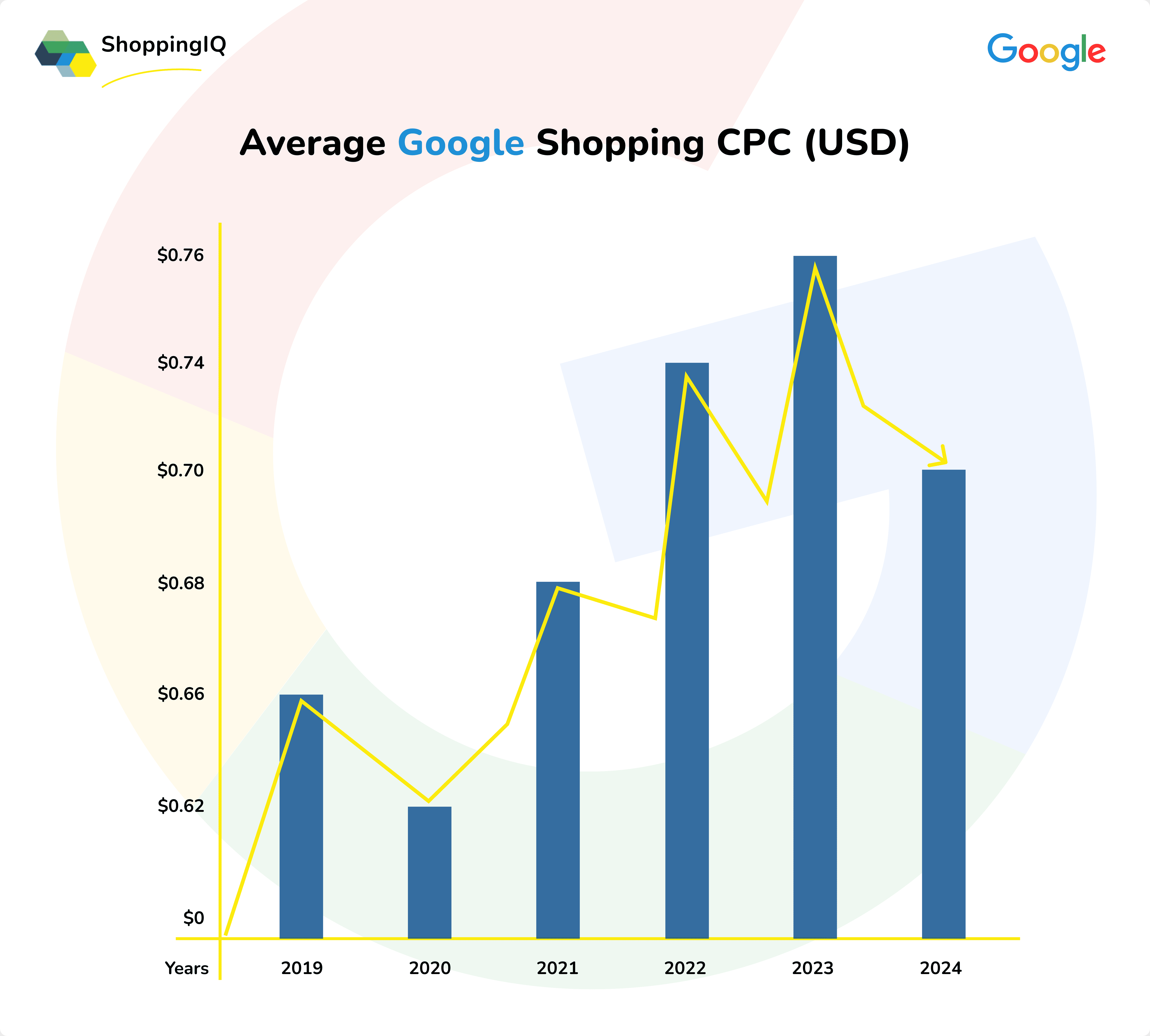 blog_graph